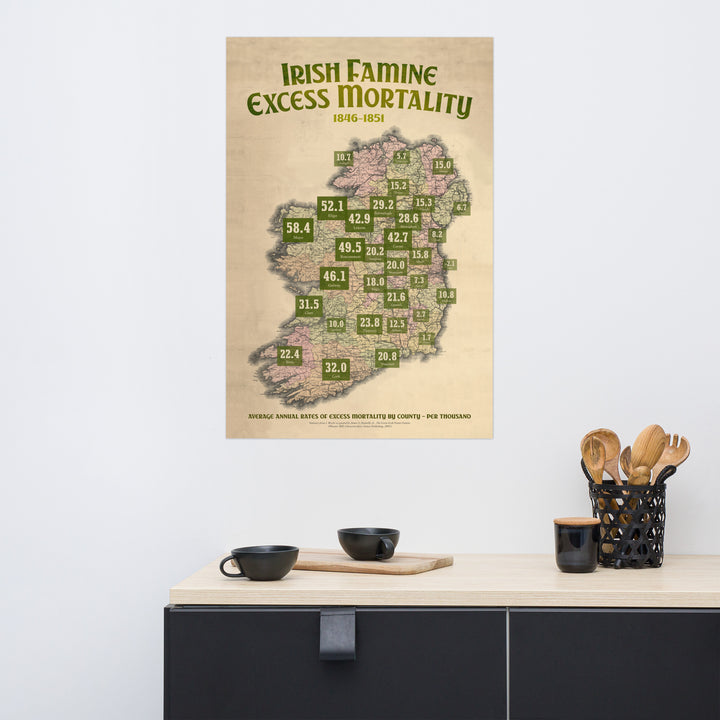 Famine Excess Mortality Retro Poster - 24" x 36"