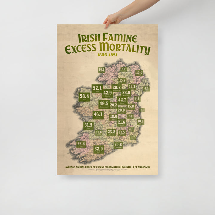 Famine Excess Mortality Retro Poster - 24" x 36"