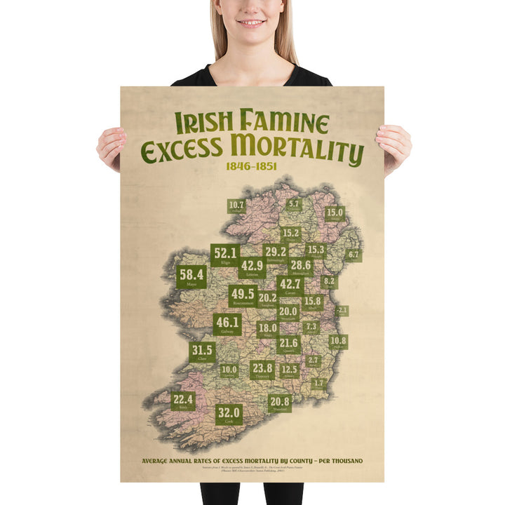 Famine Excess Mortality Retro Poster - 24" x 36"